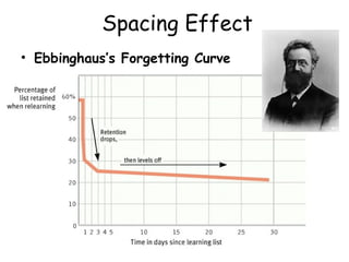 Spacing Effect 
• Ebbinghaus’s Forgetting Curve 
 