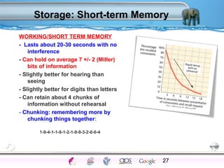 Storage: Short-term Memory 
WORKING/SHORT TERM MEMORY 
- Lasts about 20-30 seconds with no 
interference 
- Can hold on average 7 +/- 2 (Miller) 
bits of information 
- Slightly better for hearing than 
seeing 
- Slightly better for digits than letters 
- Can retain about 4 chunks of 
information without rehearsal 
- Chunking: remembering more by 
chunking things together: 
1-9-4-1-1-8-1-2-1-9-9-3-2-0-0-4 
27 
Processes Models Sensory Attention STM LTM Networks 
Cues Eyewitness Problems False Forgetting Formation Alzheimer’s 
 