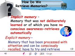How Do We 
Retrieve Memories? 
• Implicit memory – 
Memory that was not deliberately 
learned or of which you have no 
conscious awareness-retrieves 
automatically 
Explicit memory – 
Memory that has been processed with 
attention and can be consciously 
recalled; have to try and retrieve 
42Processes Models Sensory Attention STM LTM Networks 
Cues Eyewitness Problems False Forgetting Formation Alzheimer’s 
 