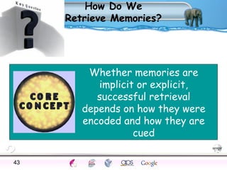 How Do We 
Retrieve Memories? 
Whether memories are 
implicit or explicit, 
successful retrieval 
depends on how they were 
encoded and how they are 
cued 
43Processes Models Sensory Attention STM LTM Networks 
Cues Eyewitness Problems False Forgetting Formation Alzheimer’s 
 