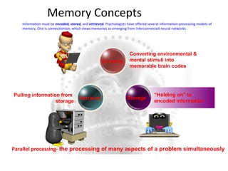 Pulling information from 
storage 
Converting environmental & 
mental stimuli into 
memorable brain codes 
“Holding on” to 
encoded information 
Memory Concepts 
Information must be encoded, stored, and retrieved. Psychologists have offered several information-processing models of 
memory. One is connectionism, which views memories as emerging from interconnected neural networks. 
Encoding 
Retrieval Storage 
Parallel processing- the processing of many aspects of a problem simultaneously 
 