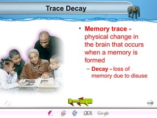 Trace Decay 
• Memory trace - 
physical change in 
the brain that occurs 
when a memory is 
formed 
– Decay - loss of 
memory due to disuse 
Processes Models Sensory Attention STM LTM Networks 
Cues Eyewitness Problems False Forgetting Formation Alzheimer’s 
 