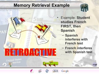Memory Retrieval Example 
• Example: Student 
studies French 
FIRST, then 
Spanish 
– Spanish 
interferes with 
French test 
– French interferes 
with Spanish test 
Processes Models Sensory Attention STM LTM Networks 
Cues Eyewitness Problems False Forgetting Formation Alzheimer’s 
 