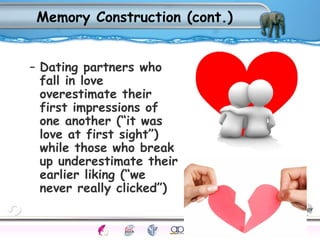 Memory Construction (cont.) 
– Dating partners who 
fall in love 
overestimate their 
first impressions of 
one another (“it was 
love at first sight”) 
while those who break 
up underestimate their 
earlier liking (“we 
never really clicked”) 
Processes Models Sensory Attention STM LTM Networks 
Cues Eyewitness Problems False Forgetting Formation Alzheimer’s 
 