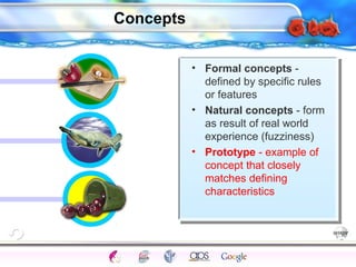 • Formal concepts - 
defined by specific rules 
or features 
• Natural concepts - form 
as result of real world 
experience (fuzziness) 
• Prototype - example of 
concept that closely 
matches defining 
characteristics 
Intelligence Gardner 
Concepts 
Cognition Concepts Problems A.I. Creativity 
I.Q. Wechsler Bias Delay Terman Heredity 
Animal 
 