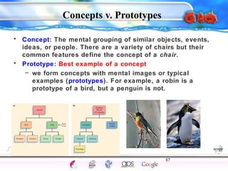 Concepts v. Prototypes 
• Concept: The mental grouping of similar objects, events, 
ideas, or people. There are a variety of chairs but their 
common features define the concept of a chair. 
– we form concepts with mental images or typical 
examples (prototypes). For example, a robin is a 
prototype of a bird, but a penguin is not. 
87 
Intelligence Gardner 
• Prototype: Best example of a concept 
Cognition Concepts Problems A.I. Creativity 
I.Q. Wechsler Bias Delay Terman Heredity 
Animal 
 