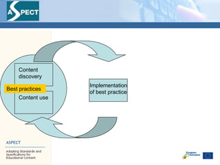 Content providers\' roles in the ASPECT project