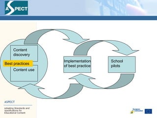 Content providers\' roles in the ASPECT project