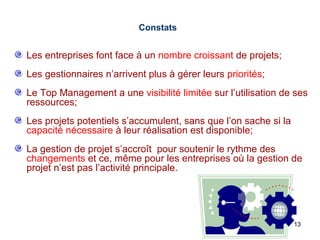 Constats

Les entreprises font face à un nombre croissant de projets;
Les gestionnaires n’arrivent plus à gérer leurs priorités;
Le Top Management a une visibilité limitée sur l’utilisation de ses
ressources;
Les projets potentiels s’accumulent, sans que l’on sache si la
capacité nécessaire à leur réalisation est disponible;
La gestion de projet s’accroît pour soutenir le rythme des
changements et ce, même pour les entreprises où la gestion de
projet n’est pas l’activité principale.

13

 