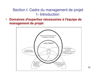 Section I: Cadre du management de projet
1- Introduction
• Domaines d'expertise nécessaires à l'équipe de
management de projet

20

 