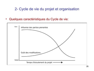2- Cycle de vie du projet et organisation
• Quelques caractéristiques du Cycle de vie:

28

 