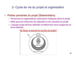 2- Cycle de vie du projet et organisation
• Parties prenantes du projet (Stakeholders):
– Personnes et organisations activement impliqués dans le projet
– Elles peuvent influencer les objectifs ou les résultats du projet
– L’équipe projet doit les identifier et déterminer leurs exigences et
leurs attentes
De façon à assurer le succès du projet !

30

 