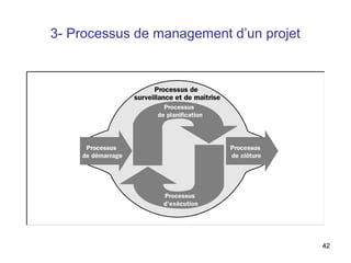 3- Processus de management d’un projet

42

 