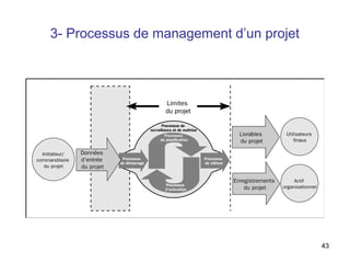 3- Processus de management d’un projet

43

 