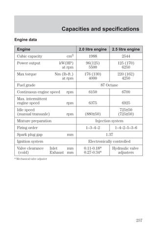 Controls and features 
STEERING COLUMN 
CONTROLS 
Ignition 
 
     # 
 
  #  !   
 $     %  
 !       %    
     