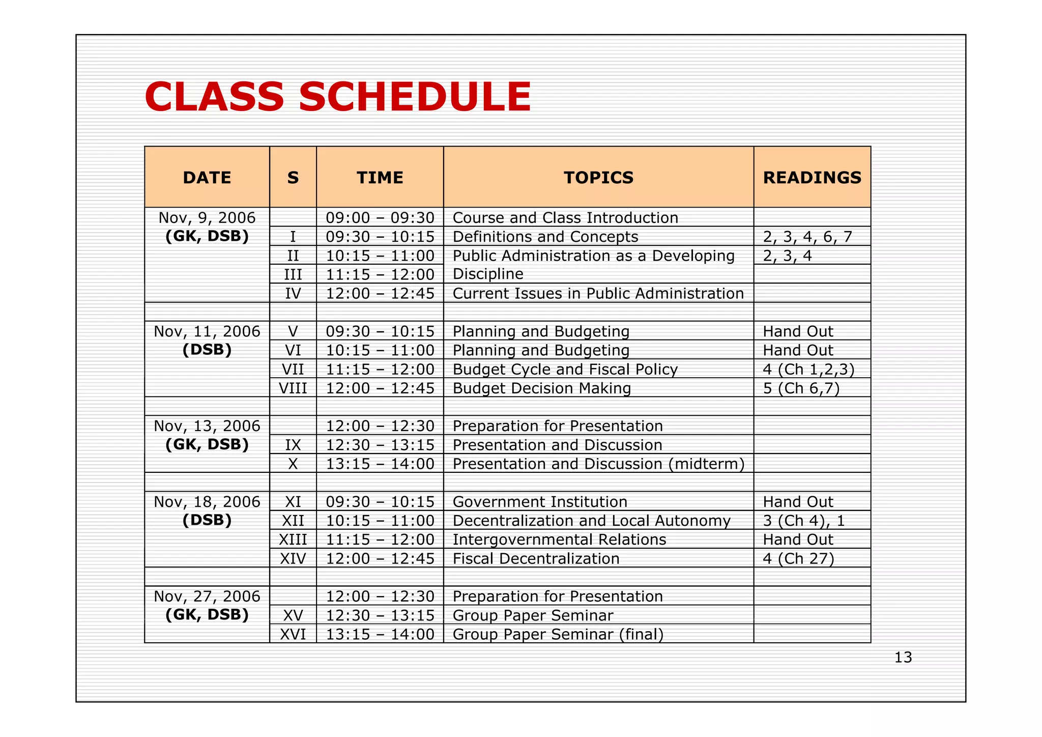 THE THEORY OF PUBLIC ADMINISTRATION