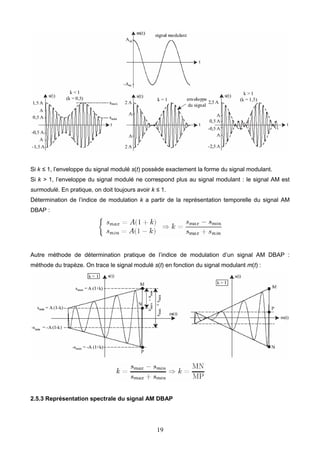 cours transmission numerique.pdf