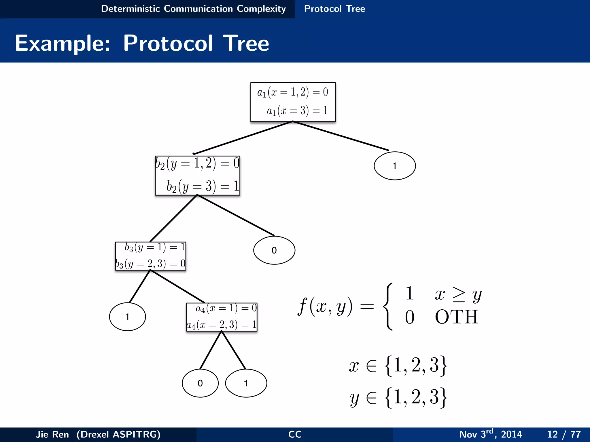 Deterministic Communication Complexity Protocol Tree
Example: Protocol Tree
a1(x = 1,2) = 0
a1(x = 3) = 1
b2(y = 1,2) = 0
b2(y = 3) = 1
0b3(y = 1) = 1
b3(y = 2, 3) = 0
1
1
a4(x = 1) = 0
a4(x = 2, 3) = 1
0 1
f(x, y) =
1 x ≥ y
0 OTH
x ∈ {1, 2, 3}
y ∈ {1, 2, 3}
Jie Ren (Drexel ASPITRG) CC Nov 3rd
, 2014 12 / 77
 