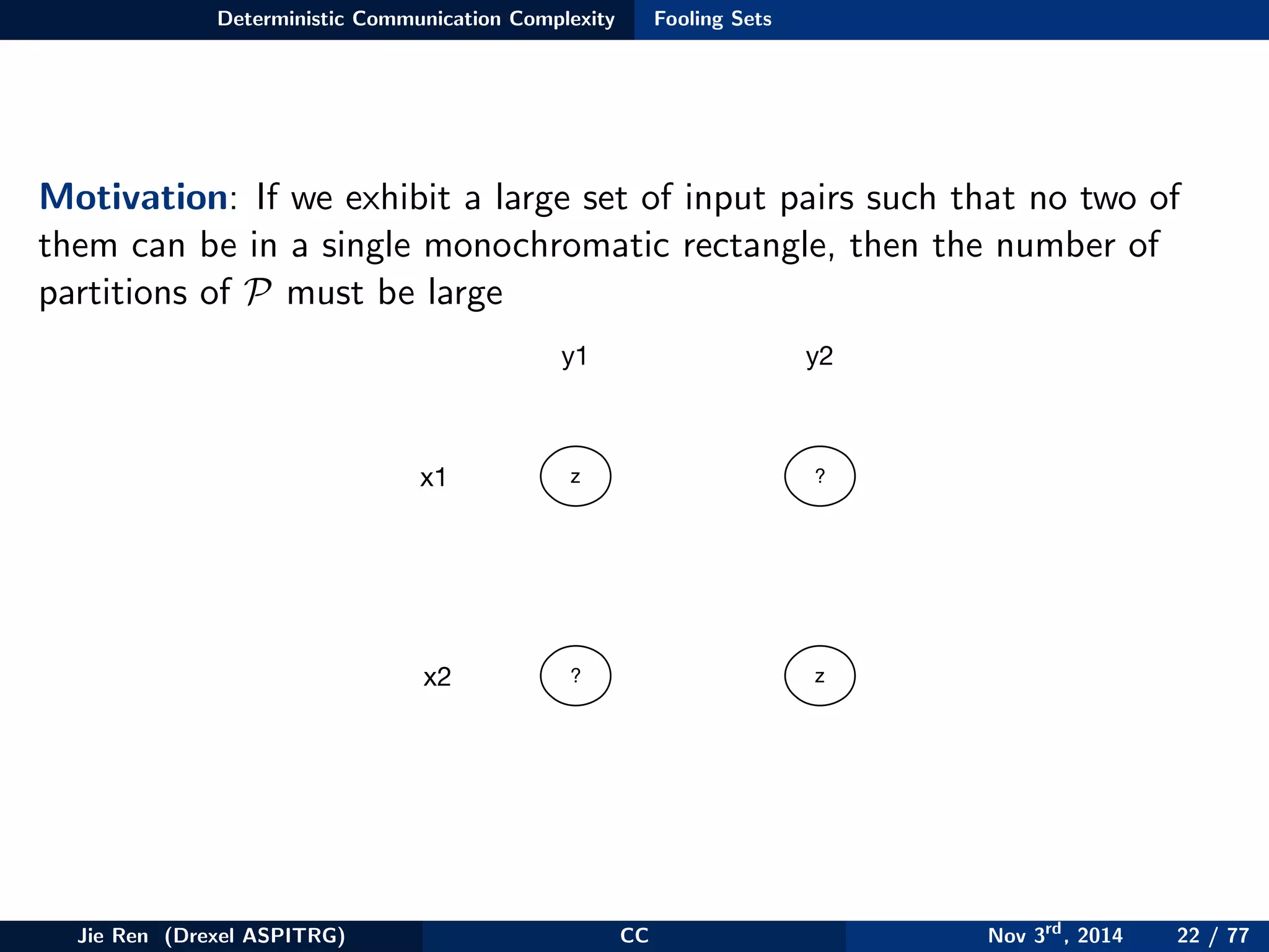 Deterministic Communication Complexity Fooling Sets
Motivation: If we exhibit a large set of input pairs such that no two of
them can be in a single monochromatic rectangle, then the number of
partitions of P must be large
z ?
? z
x1
y2y1
x2
Jie Ren (Drexel ASPITRG) CC Nov 3rd
, 2014 22 / 77
 