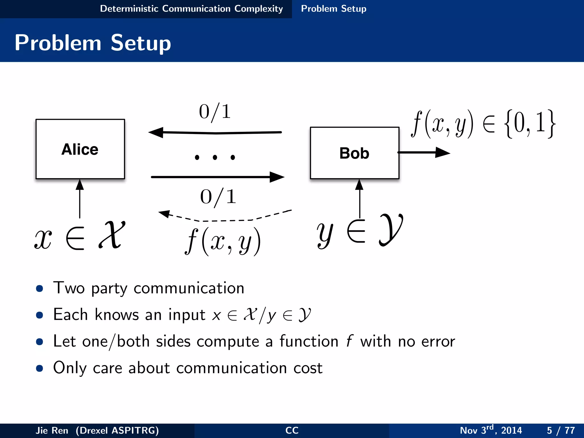 Deterministic Communication Complexity Problem Setup
Problem Setup
Alice Bob
x ∈ X y ∈ Y
f(x,y) ∈ {0,1}
···
f(x, y)
0/1
0/1
• Two party communication
• Each knows an input x ∈ X/y ∈ Y
• Let one/both sides compute a function f with no error
• Only care about communication cost
Jie Ren (Drexel ASPITRG) CC Nov 3rd
, 2014 5 / 77
 