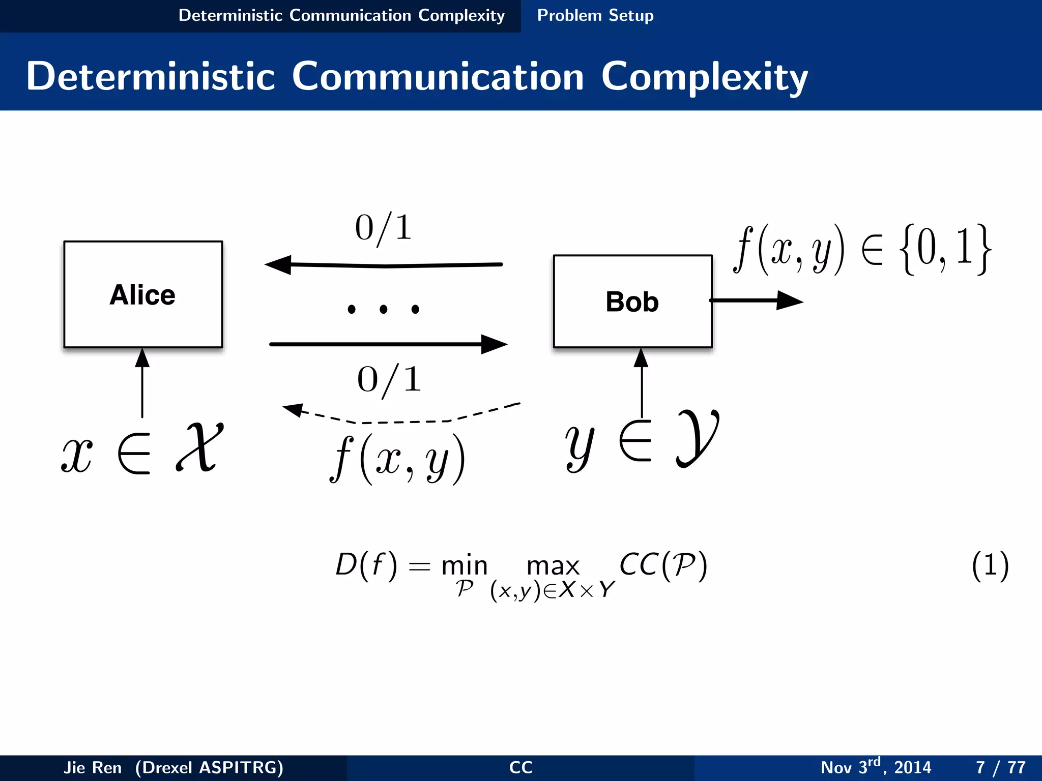 Deterministic Communication Complexity Problem Setup
Deterministic Communication Complexity
Alice Bob
x ∈ X y ∈ Y
f(x,y) ∈ {0,1}
···
f(x, y)
0/1
0/1
D(f ) = min
P
max
(x,y)∈X×Y
CC(P) (1)
Jie Ren (Drexel ASPITRG) CC Nov 3rd
, 2014 7 / 77
 