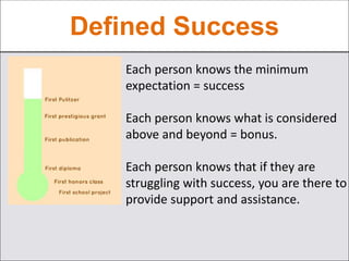 Defined Success
Each person knows the minimum
expectation = success
Each person knows what is considered
above and beyond = bonus.
Each person knows that if they are
struggling with success, you are there to
provide support and assistance.
 