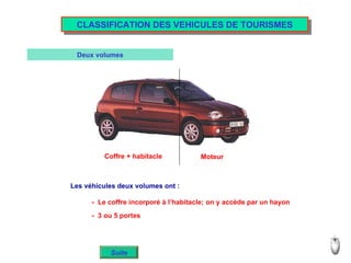 CLASSIFICATION DES VEHICULES DE TOURISMES Deux volumes Moteur Coffre + habitacle Les véhicules deux volumes ont : -  Le coffre incorporé à l’habitacle;  -  3 ou 5 portes on y accède par un hayon Suite 