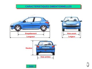 CARACTERISTIQUES DIMENTIONNELLES Suite Empattement  Longueur Largeur Voie avant Voie arrière Hauteur 