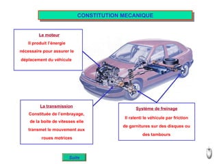 CONSTITUTION MECANIQUE Le moteur Il produit l’énergie  nécessaire pour assurer le déplacement du véhicule La transmission Constituée de l’embrayage, de la boite de vitesses elle transmet le mouvement aux roues motrices Système de freinage Il ralenti le véhicule par friction de garnitures sur des disques ou des tambours Suite 