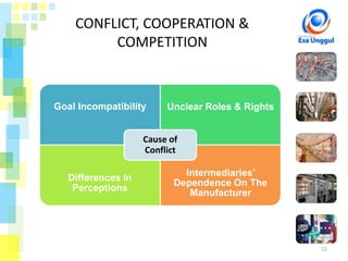 Goal Incompatibility Kotler-Keller - Marketing Management : Delivering Value | PPTX