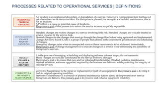 00_Dialog Operation and Activation training introduction.pptx