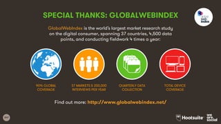 247
GlobalWebIndex is the world’s largest market research study
on the digital consumer, spanning 37 countries, 4,500 data
points, and conducting fieldwork 4 times a year:
Find out more: http://www.globalwebindex.net/
SPECIAL THANKS: GLOBALWEBINDEX
90% GLOBAL
COVERAGE
37 MARKETS & 200,000
INTERVIEWS PER YEAR
QUARTERLY DATA
COLLECTION
TOTAL DEVICE
COVERAGE
 