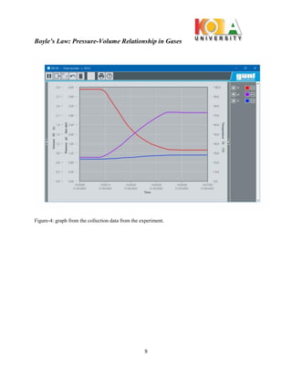Boyle’s Law: Pressure-Volume Relationship in Gases
9
Figure-4: graph from the collection data from the experiment.
 