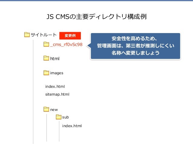 0からはじめるwebサイト作成 ディレクトリ構造とファイル Kaiosei カイオウセイ