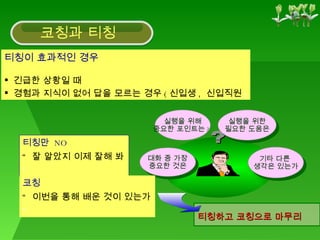 티칭이 효과적인 경우 긴급한 상황일 때 경험과 지식이 없어 답을 모르는 경우 ( 신입생 ,  신입직원 ) 티칭하고 코칭으로 마무리  티칭만  NO “  잘 알았지 이제 잘해 봐 ” 기타 다른  생각은 있는가 대화 중 가장 중요한 것은 실행을 위해 중요한 포인트는 ?   실행을 위한 필요한 도움은 코칭 “  이번을 통해 배운 것이 있는가 ” 코칭과 티칭 