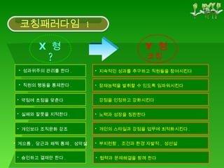 지속적인 성과를 추구하고 직원들을 참여시킨다 . 잠재능력을 발휘할 수 있도록 임파워시킨다 . 강점을 인정하고 강화시킨다 . 노력과 성장을 칭찬한다 . 개인의 스타일과 강점을 업무에 최적화시킨다 . 부지런함 ,  조건과 환경 자발적 ,  성선설 협력과 문제해결을 함께 한다 . 코칭패러다임  1 성과위주의 관리를 한다 . 직원의 행동을 통제한다 . 약점에 초점을 맞춘다 실패와 잘못을 지적한다 . 개인보다 조직문화 강조 게으름 ,  당근과 채찍 통제 ,  성악설 승인하고 결재만 한다 . X  형 ? Y  형 코칭 