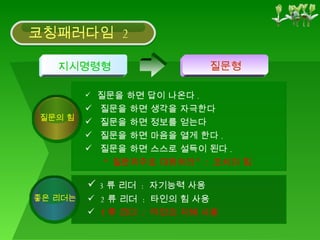 지시명령형 질문형 코칭패러다임  2 질문을 하면 답이 나온다 . 질문을 하면 생각을 자극한다 질문을 하면 정보를 얻는다 질문을 하면 마음을 열게 한다 . 질문을 하면 스스로 설득이 된다 . “  질문위주로 대화하라”  :  코치의 힘 3 류 리더  :  자기능력 사용 2 류 리더  :  타인의 힘 사용 1 류 리더  :  타인의 지혜 사용 질문의 힘 좋은 리더는 
