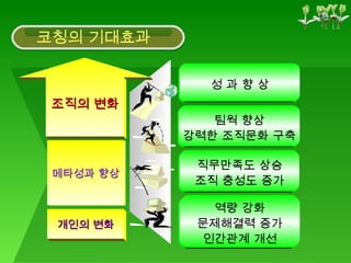 성 과 향 상 직무만족도 상승 조직 충성도 증가 역량 강화 문제해결력 증가 인간관계 개선 팀웍 향상 강력한 조직문화 구축 코칭의 기대효과 개인의 변화 메타성과 향상 조직의 변화 