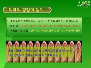적극적 경청의 정의 말로 표현된 이상의 의도 ,  감정 ,  정황 등을 말하는 사람 중심으로  듣는 것 .  ( 상담의 어려움  :  상대방이 나에게 정확한 정보를 미제공 ]   마음을 여는 스킬  [ 단어 7%,  목소리 말투 감정 38%,  비언어적 몸짓 55%] 들은 내용을 이해하고 말하는 사람의 심정을 공감하는 것 내가 경청하고 있음을 상대가 느끼도록 하는 것 