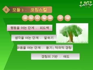 경청의 기반  -  태도 마음을 여는 단계  -  듣기 ( 적극적 경청 ) 생각을 여는 단계  -  말하기 행동을 여는 단계  -  피드백 모듈 3 -  코칭스킬 4 코 칭 스 의 구 성 킬 