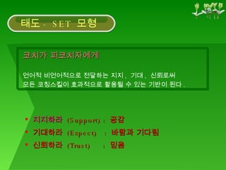코치가 피코치자에게 언어적 비언어적으로 전달하는 지지 ,  기대 ,  신뢰로써 모든 코칭스킬이 효과적으로 활용될 수 있는 기반이 된다 . 지지하라   (Support) :  공감 기대하라  (Expect)  :  바람과 기다림 신뢰하라  (Trust)  :  믿음 태도 - SET  모형 