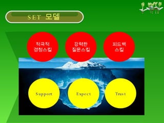 SET  모델 Support Expect Trust 적극적 경청스킬 강력한 질문스킬 피드백 스킬 