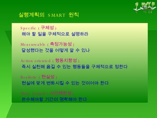 실행계획의   SMART  원칙 Specific ( 구체성 )  해야 할 일을 구체적으로 설명하라 Measureable ( 측정가능성 ) 달성했다는 것을 어떻게 알 수 있나 Action oriented ( 행동지향성 ) 즉시 실천해 옮길 수 있는 행동들을 구체적으로 정한다 Realistic ( 현실성 ) 현실에 맞게 변화시킬 수 있는 것이어야 한다 Time-bound ( 시간제한성 ) 완수해야할 기간이 명확해야 한다 