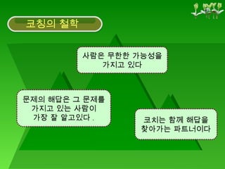 문제의 해답은 그 문제를 가지고 있는 사람이 가장 잘 알고있다 . 사람은 무한한 가능성을 가지고 있다 코치는 함께 해답을 찾아가는 파트너이다 코칭의 철학 