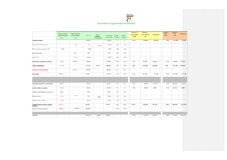 Documento Programmatico Preliminare


                                                                                                                                                              Standard     Standard                       Stand ard   S tandard
                                        Aree a servizio       Aree a servizio                                                                                                                               PDF          PDF      D ifferenza
                                                                                                 aree a                                                      D M 1444/68   D M 1444/68     D ifferen za
                                        pubbliche esistenti   private esistenti    Pu + Pr                      totale aree     m q/ab         m q/ab                                                      mq/ab          mq
                                                                                               standard                                                         mq/ab          mq
                                                                                                                per s ervizio   es is ten ti   pos s ibili
                                            (Pu)                    (Pr)                      no n realizzate

istruzione di base                                                                 66.520                         66.520             2              2         4,50          145.908        -79.388            4,50     145.908       -79.388


salute e as s is tenza sociale                                      1.810            1.810                          50.675          0,06           1,42
                                                                                                    44.055

uffici comunali e po s tali ed altri         15.081                                  15.081                         15.081          0,46           0,46


as so cia zionis mo                                                 500              500                            500             0,01           0,01


parro cchie                                                       12.515            12.515                        12.515            0,39           0,39


attrezzature di interesse comune            4.641                25.265            29.906                        29.906            0,92            0,92       2,00          64.848        -34.942             2,00     64.848      -34.942


verde e spazi aperti                     101.126                                  101.126       35.134          136.260            3,12            4,20       9,00          291.816      -155.556            9,00      291.816    -155.556


commercio e servizi privati                                      99.552            99.552                        99.552            2,9             2,9


parcheggi                                53.872                                   53.872                         53.872            1,66            1,66       2,50          81.060          -27.188           2,50      81.060       -27.188




istruzione superiore e universitaria      33.910                                   33.910                        33.910            1,6             1,6        1,50            48.636      -14.726             1,50     48.636      -14.726


servizi sanitari o ospedali               42.245                                   42.245                        42.245            1,3             1,3        1,00            32.424       9.821              1,00     32.424       -9821


pubblica ammin istrazione e sicurezza       6.705                                   6.705                         6.705             0,21           0,21


attività culturali                          4.836                    2.240          7.076                         10.756            0,22           0,33
                                                                                                   3.680


edifici di culto e cimitero                 34.170                                  34.170                        34.170            1,05           1,05


impianti sportivi, parchi e giardini     95.020                                   95.020                        95.020             2,93            2,93      15,00           486.360     -391.340            15,00    486.360      -391.340
pubblici

servizi e impianti tecno logici          85.686                      358.821      444.507                                          13,71           13,71




TOTALE                                                                            1.044.515       82.869        687.687                                       35,50          1.151.052   -693.319             35,50   1.151.052   . -693.319
 