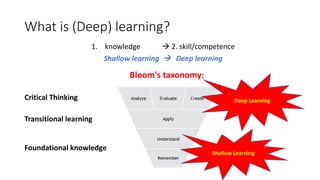 What is (Deep) learning?
1. knowledge  2. skill/competence
Shallow learning  Deep learning
Critical Thinking
Transitional learning
Foundational knowledge
Bloom's taxonomy:
Deep Learning
Shallow Learning
 
