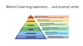 Bloom’s learning taxonomy … and prompt verbs
 