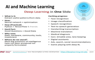 AI and Machine Learning
Source: ‘Deep Learning Basics’ Lex Fridman. Used with permission
14
 
