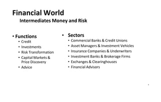 6
Financial World
Intermediates Money and Risk
• Functions • Sectors
• Commercial Banks & Credit Unions
• Credit
• Asset Managers & Investment Vehicles
• Investments
• Insurance Companies & Underwriters
• Risk Transformation
• Investment Banks & Brokerage Firms
• Exchanges & Clearinghouses
• Capital Markets &
Price Discovery
• Advice • Financial Advisors
 