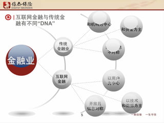 ͳ
ҵ


û
Ϊ

ͻΪ
Ϣ
Գ

ϢԳ

ʽΪ
Լ
Ϊ
봫ͳ
вͬDNA
5
 